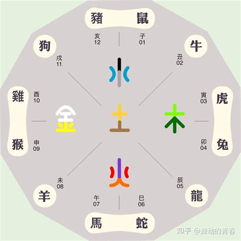 五行 筆畫|笔画和五行的关系